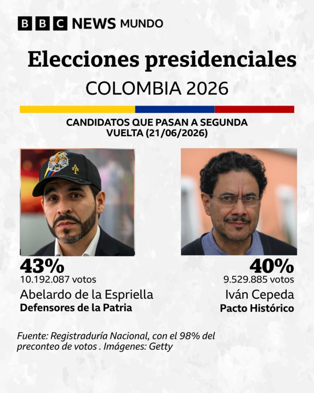 Infografía con los resultados preliminares