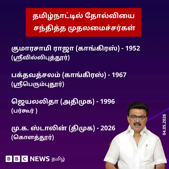 மு.க.ஸ்டாலின்