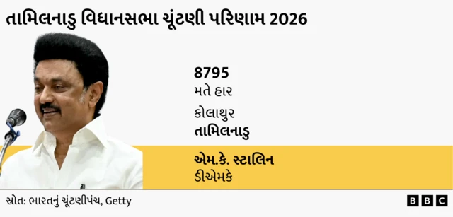 એમ.કે.સ્ટાલિન
