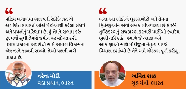 નરેન્દ્ર મોદી, અમિત શાહ