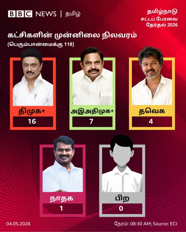தமிழ்நாடு சட்டப்பேரவை தேர்தல் முடிவுகள் 2026