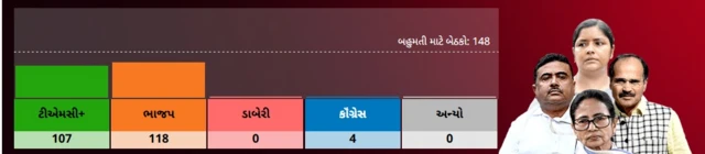 પશ્ચિમ બંગાળ