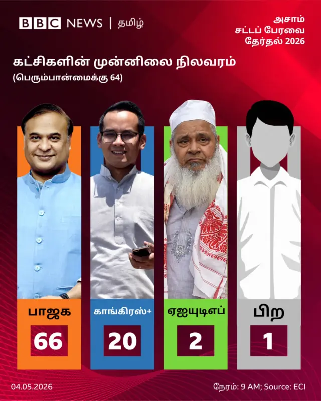 தமிழ்நாடு சட்டப்பேரவை தேர்தல் 2026