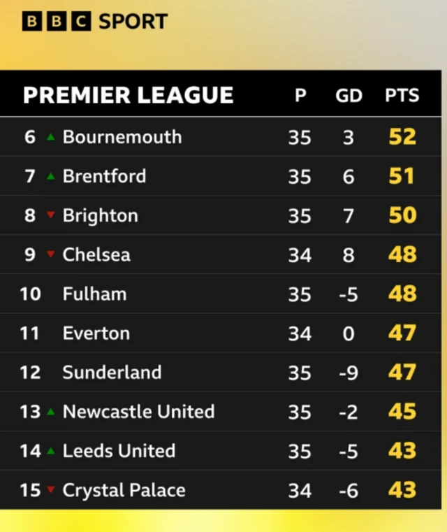EPL Table