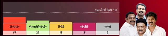 તામિલનાડુ