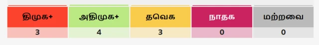 தமிழ்நாடு சட்டப்பேரவை தேர்தல் முடிவுகள் 2026