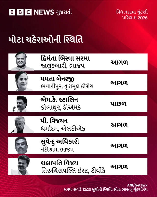 મોટા ચહેરાઓની સ્થિતિ