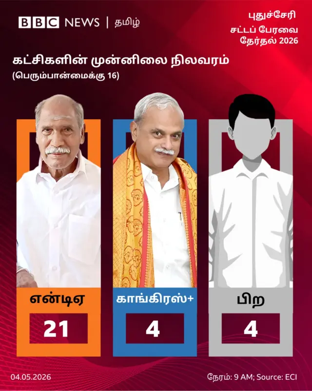 தமிழ்நாடு சட்டப்பேரவை தேர்தல் 2026