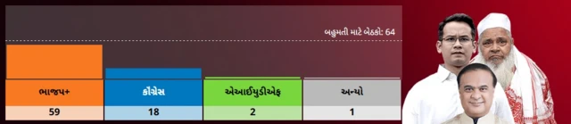 આસામ