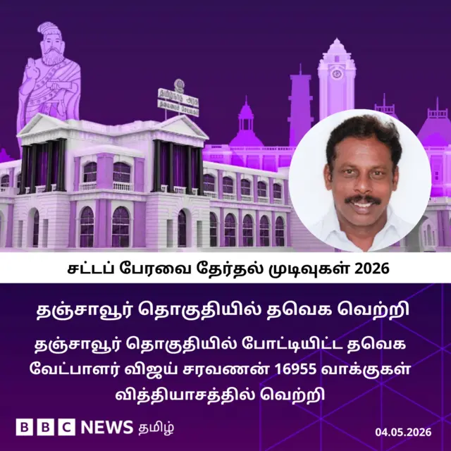தஞ்சாவூர் தொகுதியில் தவெக வெற்றி