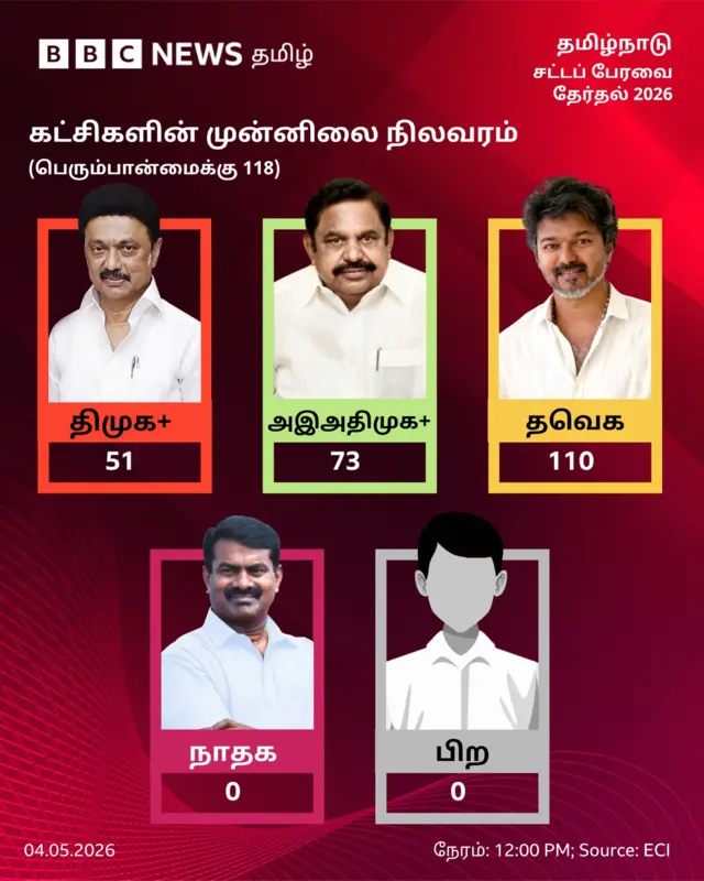 தமிழ்நாடு சட்டப்பேரவை தேர்தல் முடிவுகள் 2026