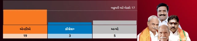 પુડુચેરી