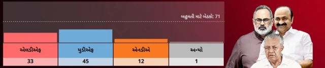કેરળ