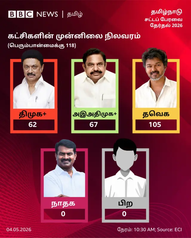 தமிழ்நாடு சட்டப்பேரவை தேர்தல் முடிவுகள் 2026
