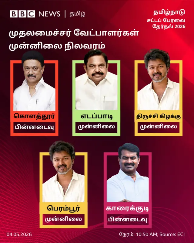 சட்டப்பேரவை தேர்தல் முடிவுகள் 2026