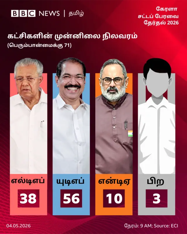 தமிழ்நாடு சட்டப்பேரவை தேர்தல் 2026