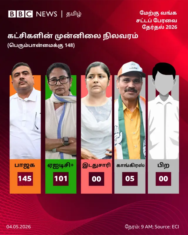 தமிழ்நாடு சட்டப்பேரவை தேர்தல் 2026