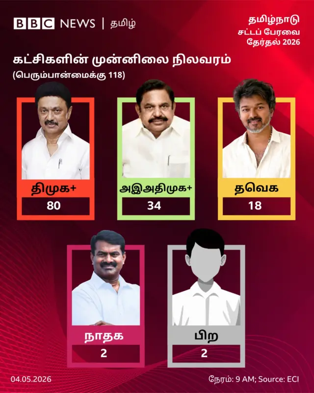 தமிழ்நாடு சட்டப்பேரவை தேர்தல் 2026