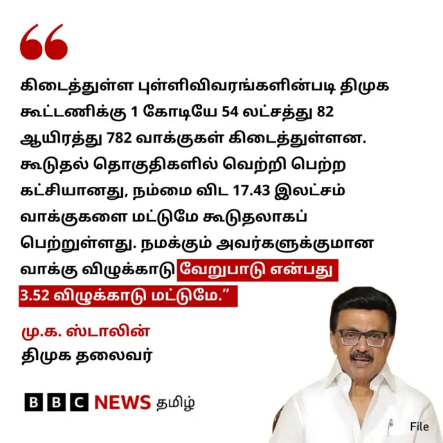 "நமக்கும் அவர்களுக்குமான வாக்கு விழுக்காடு வேறுபாடு என்பது 3.52% மட்டுமே” - மு.க. ஸ்டாலின்