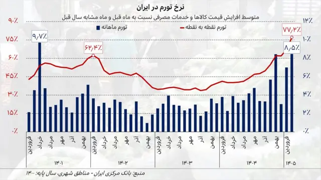 نمودار