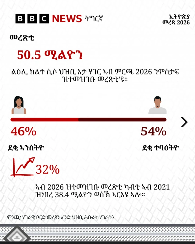 ብዝሒ መረጽቲ ዘርኢ ምስሊ