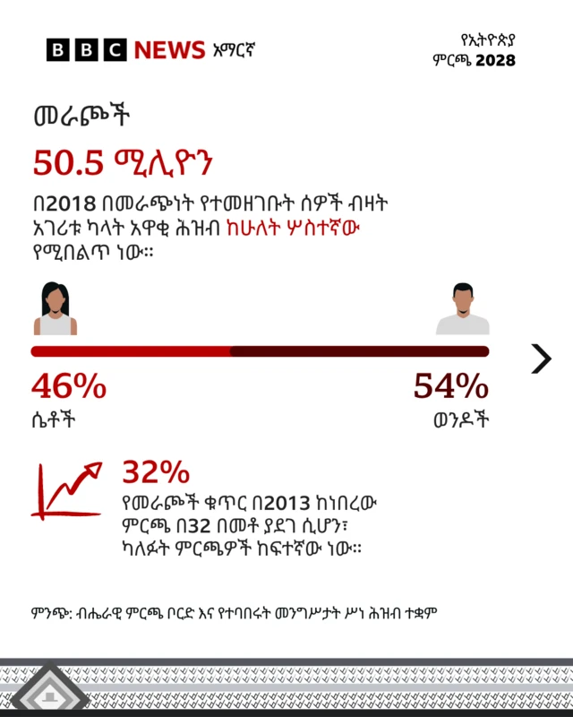 ሥዕላዊ መግለጫ