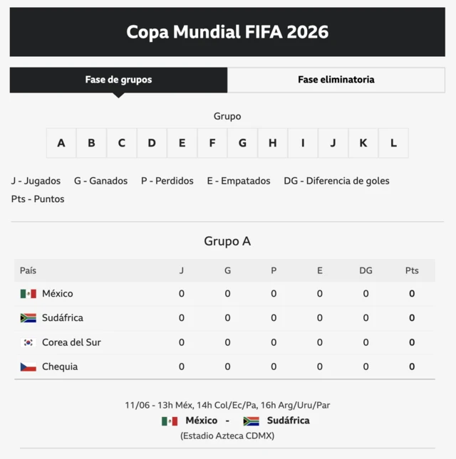 Captura de pantalla de nuestro fixture