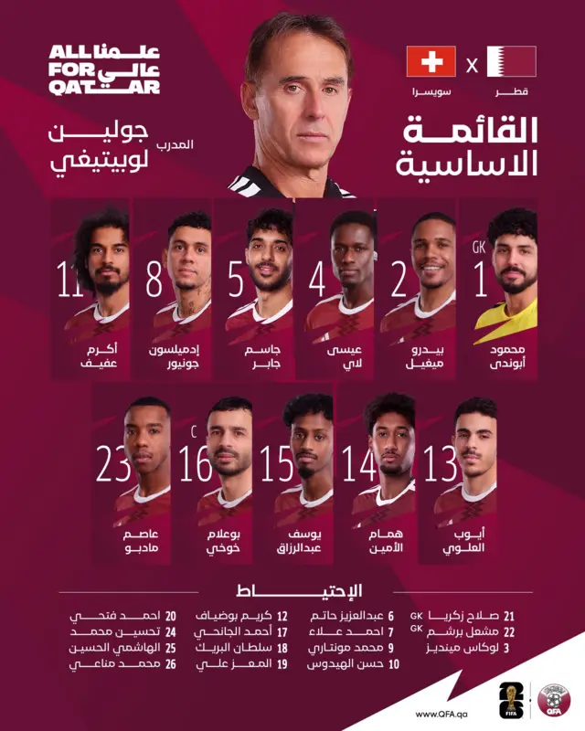 تشكيلة منتخب قطر أمام سويسرا