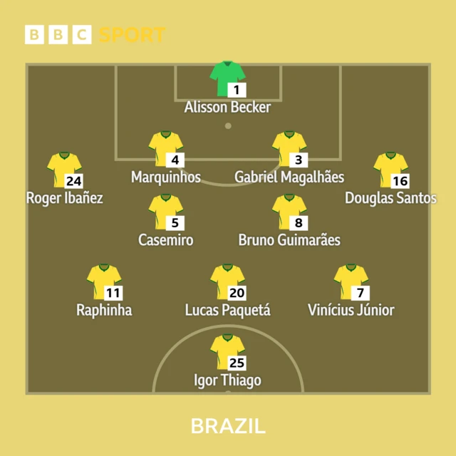 Birazil
