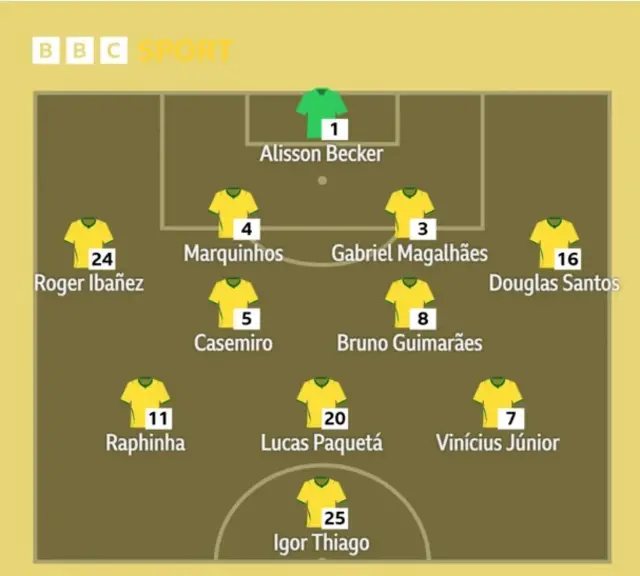 escalação