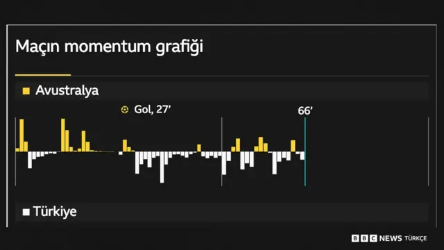 grafik