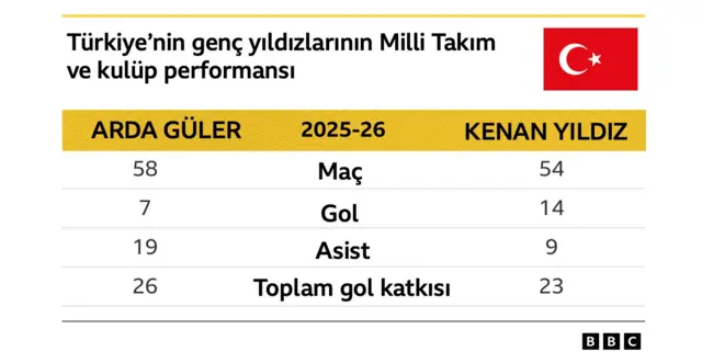 grafik