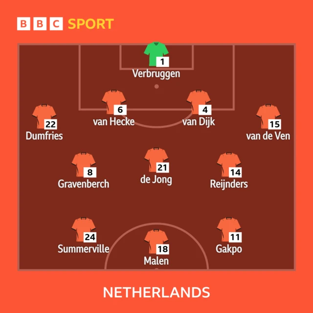 Netherlands XI
