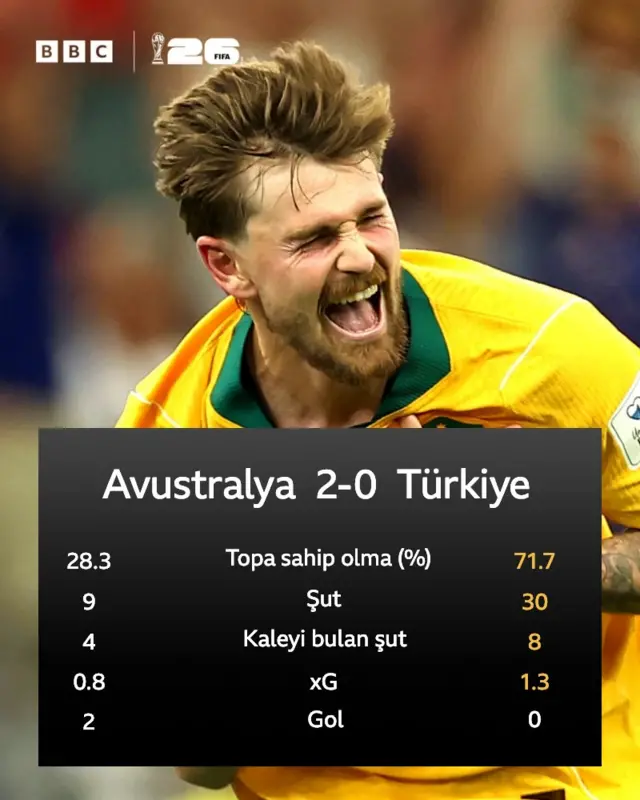 Grafik