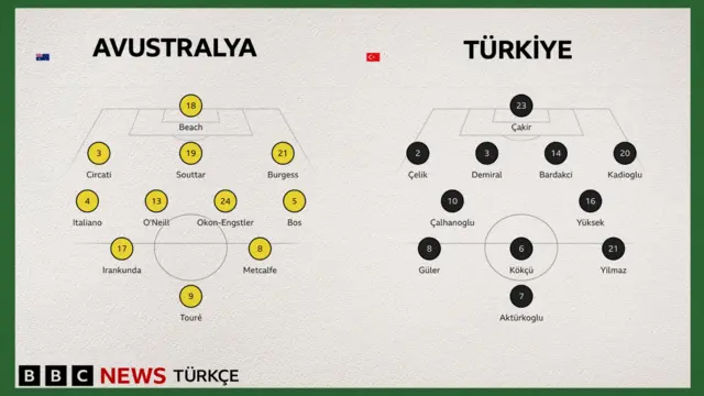 ilk 11