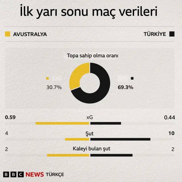 grafik