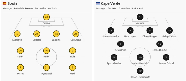 Compos officielles