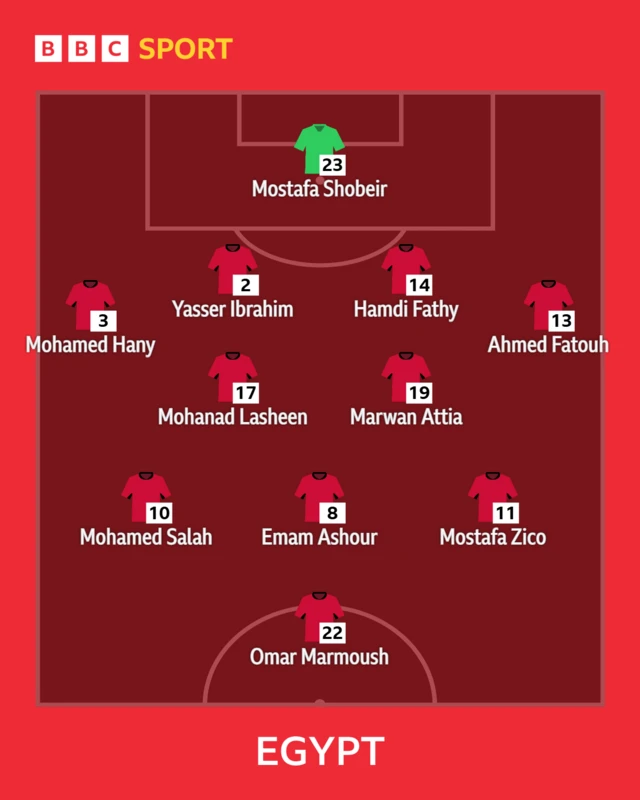 Misira XI