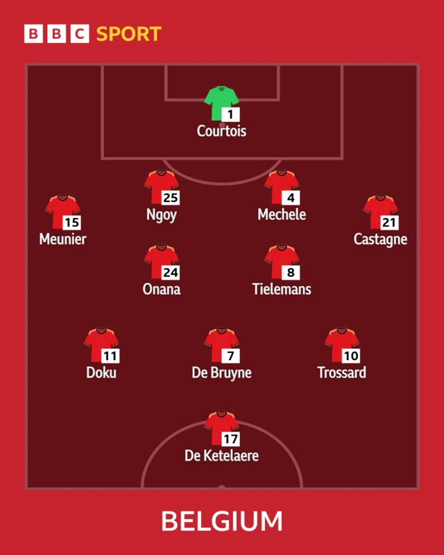 Belgium XI