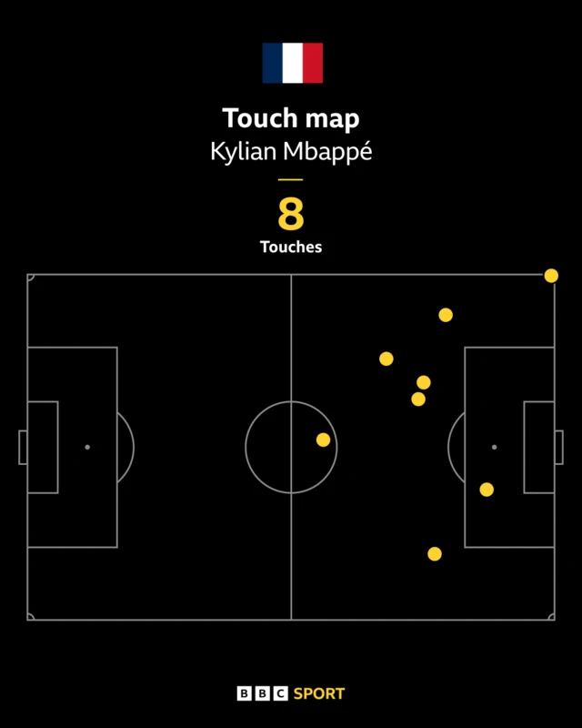 Carte des touches de balle de Kylian Mbappé contre le Sénégal