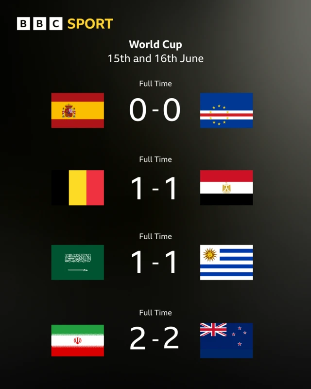 BBC Sport graphic results World Cup 15 June