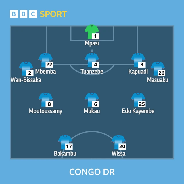 Timu ya DR Congo: Mpasi, Wan-Bissaka, Mbemba, Tuanzebe, Kapuadi, Masuaku, Moutoussamy, Mukau, Kayembe, Bakambu, Wissa