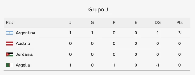 Grupo J