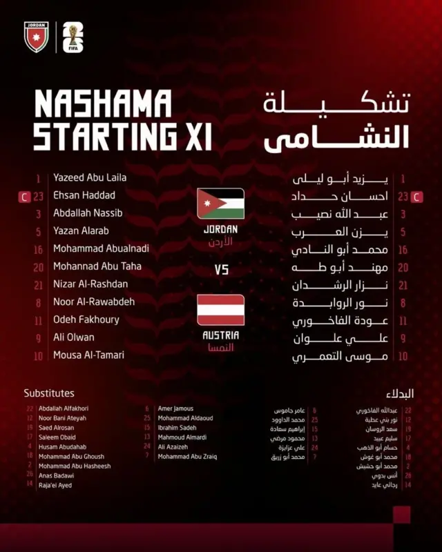 تشكيلة المنتخب الأردني
