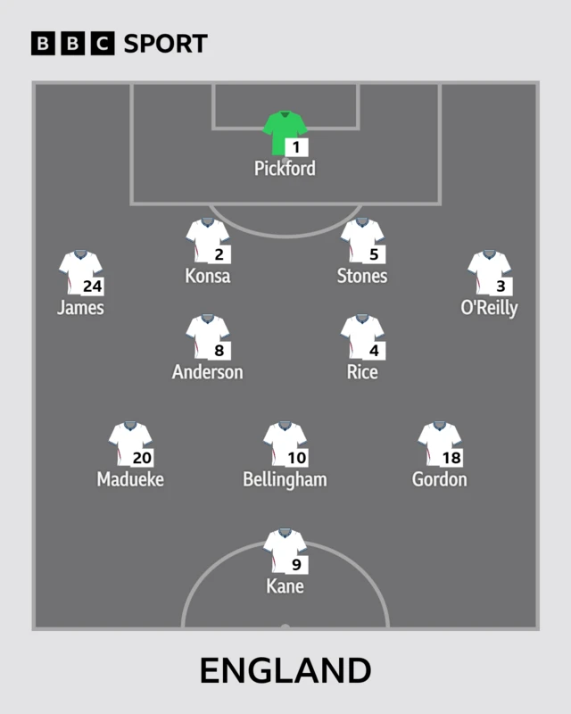 Kikosi cha England XI