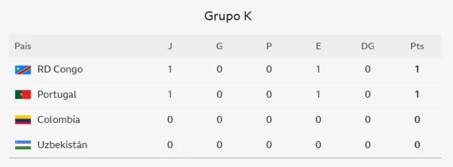 Los resultados del Grupo K