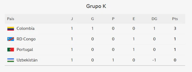 La tabla del Grupo K