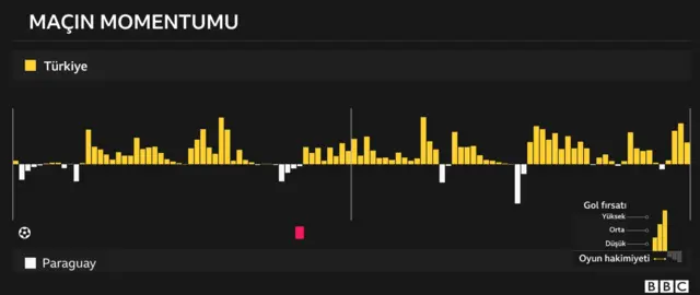 grafik