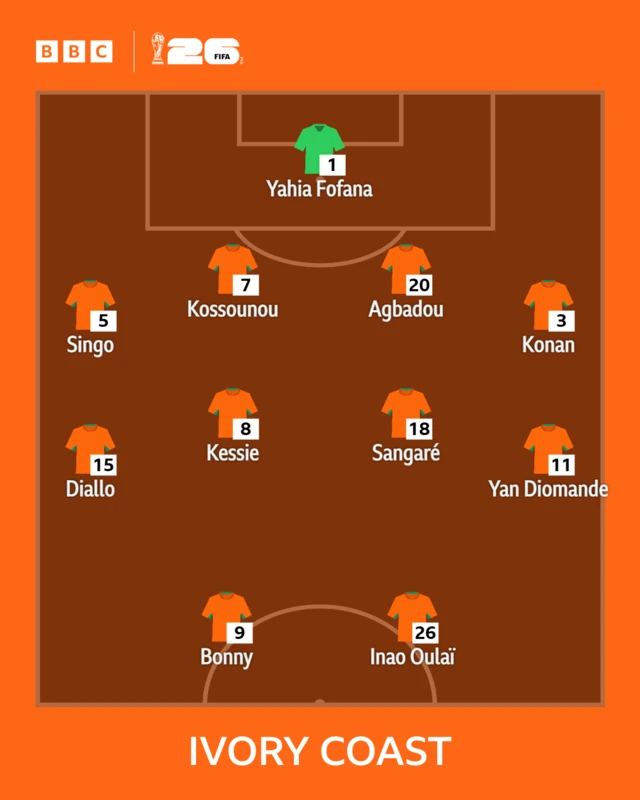 Kikosi cha Ivory Coast