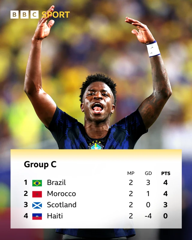 Griup C ya tsaya tare da shugabannin Brazil